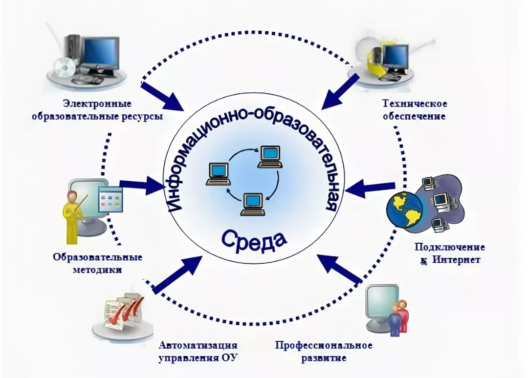 ФГИС &amp;quot;МОЯ ШКОЛА&amp;quot;